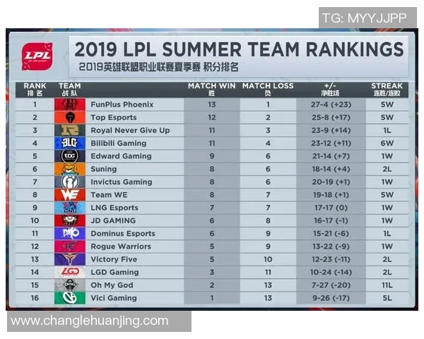 S15LOL全明星赛积分榜更新IG战队以66分稳居第一位实时新闻