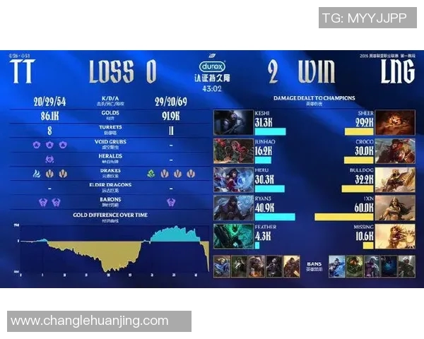 2026电竞新闻LNG战队在CSGO耐力排行榜中荣登第六名展现强大实力与潜力